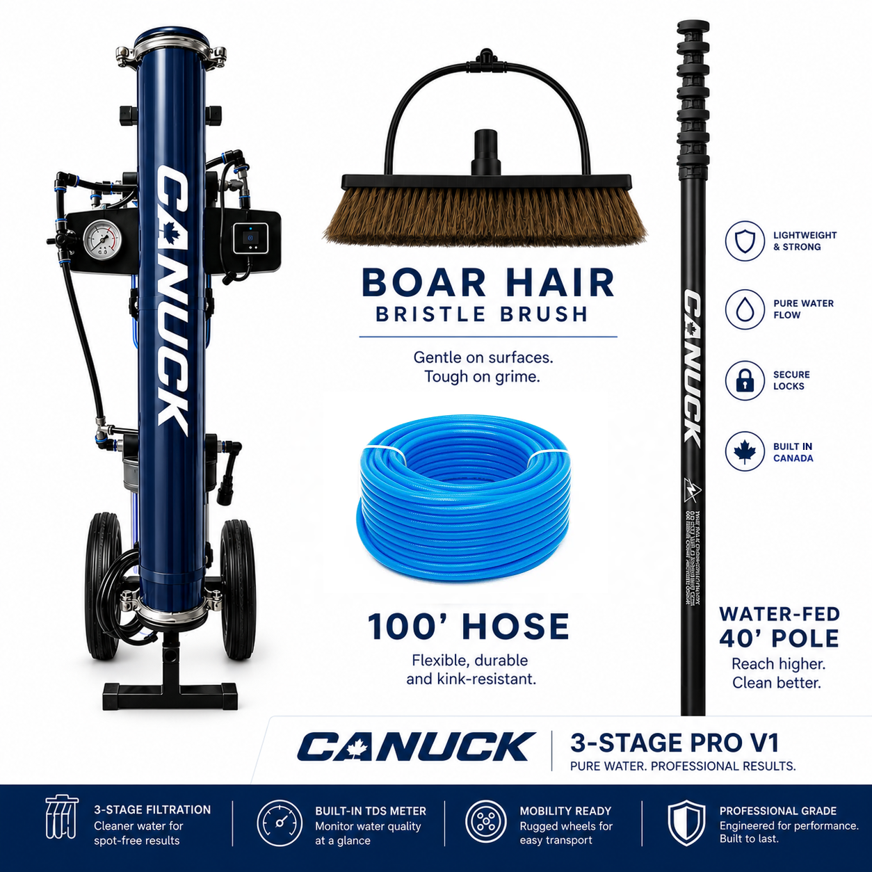 Canuck 3-Stage Pro V1 Package